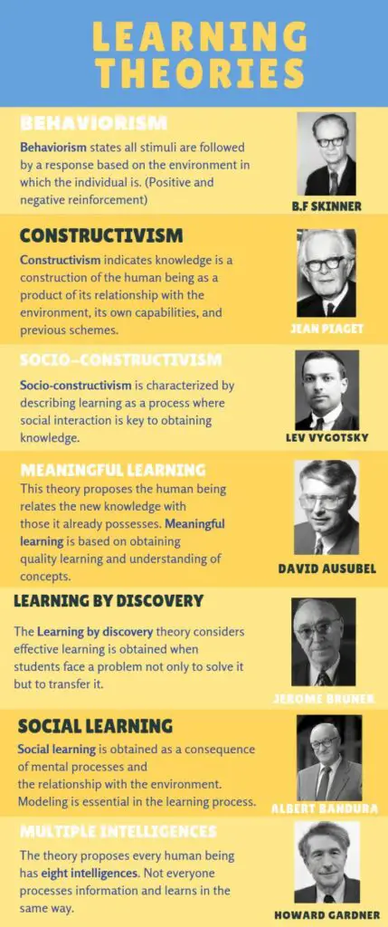 Infographic on Educational psychology theories